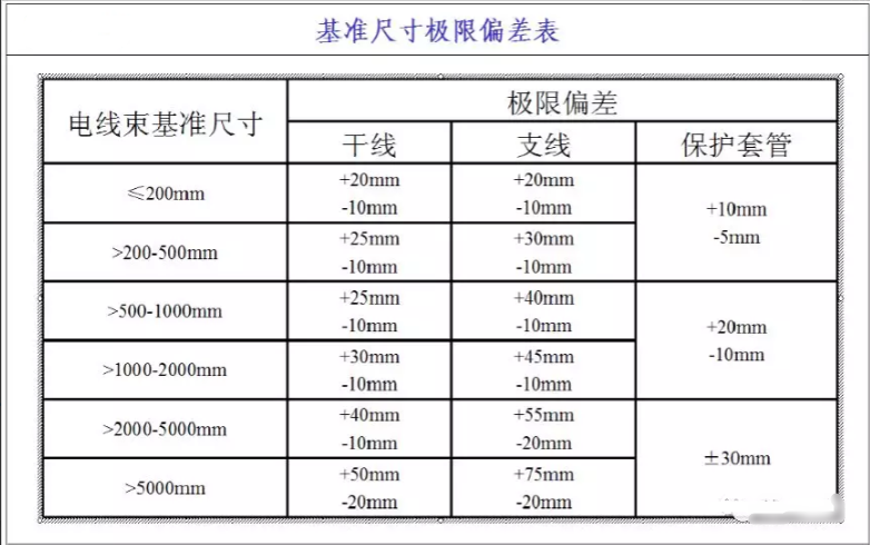 汽车线束组装好学吗(汽车线束组装培训图文教程)