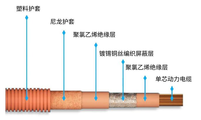 汽车高压线束焊接工艺表面清洁方案(连接器与线芯质量保证) 汽车高压线束焊接工艺表面清洁方案(连接器与线芯质量保证)