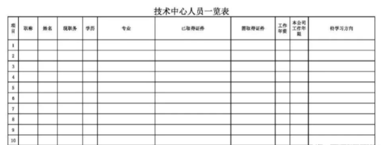 线束公司研发部门人员结构盘点(方法 架构图 人才梯队建设 总结) 线束公司研发部门人员结构盘点(方法 架构图 人才梯队建设 总结)