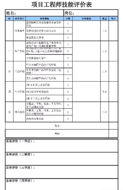 线束公司研发部门人员结构盘点(方法 架构图 人才梯队建设 总结) 线束公司研发部门人员结构盘点(方法 架构图 人才梯队建设 总结)