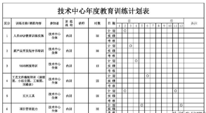 线束公司研发部门人员结构盘点(方法 架构图 人才梯队建设 总结) 线束公司研发部门人员结构盘点(方法 架构图 人才梯队建设 总结)