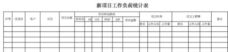 线束公司研发部门人员结构盘点(方法 架构图 人才梯队建设 总结) 线束公司研发部门人员结构盘点(方法 架构图 人才梯队建设 总结)