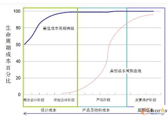 线束定制大概多少钱（线束设计周期成本分析）
