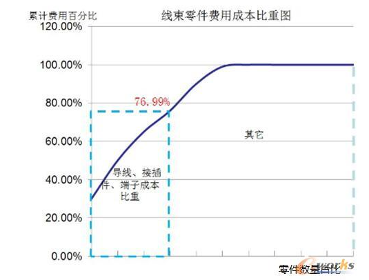 线束定制大概多少钱（线束设计周期成本分析）