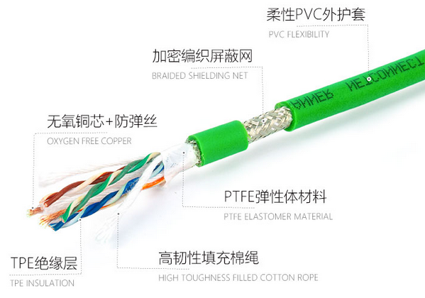 柔性电缆常用型号选型（柔性电缆常用型号结构说明）