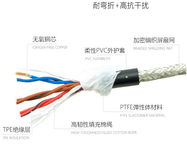 柔性电缆常用型号选型（柔性电缆常用型号结构说明）