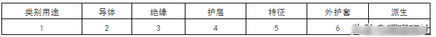 电线电缆知识点（电线电缆基础知识）