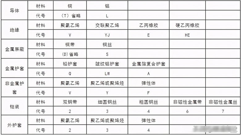 电线电缆知识点（电线电缆基础知识）