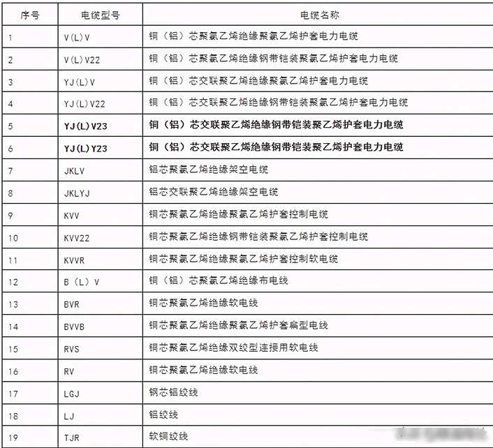 电线电缆知识点（电线电缆基础知识）