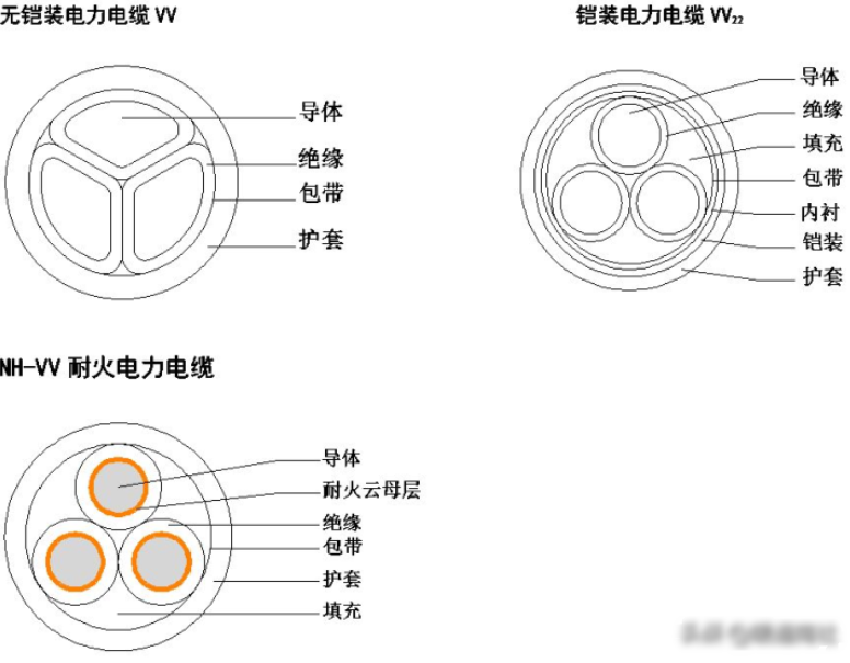 电线电缆知识点（电线电缆基础知识）