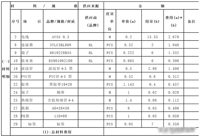 汽车电子线束成本快速估算(汽车电子线束生产成本占用 ) 汽车电子线束成本快速估算(汽车电子线束生产成本占用 )