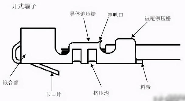 汽车电子线束成本快速估算(汽车电子线束生产成本占用 ) 汽车电子线束成本快速估算(汽车电子线束生产成本占用 )