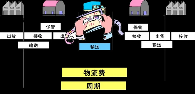 汽车电子线束成本快速估算(汽车电子线束生产成本占用 ) 汽车电子线束成本快速估算(汽车电子线束生产成本占用 )