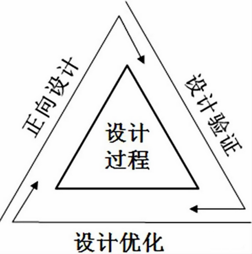 汽车线束如何检测（汽车线束检测方法）