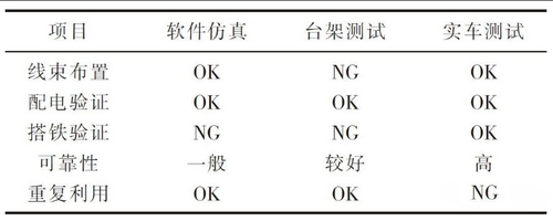 汽车线束如何检测（汽车线束检测方法）