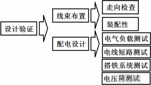 汽车线束如何检测（汽车线束检测方法）