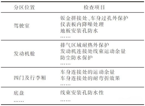 汽车线束如何检测（汽车线束检测方法）
