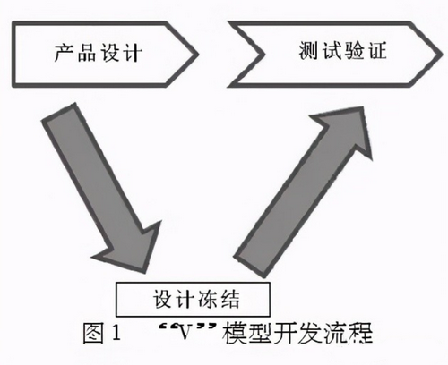 汽车线束的安全测试有哪些（汽车线束测试过程详细介绍）