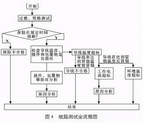 汽车线束的安全测试有哪些（汽车线束测试过程详细介绍）