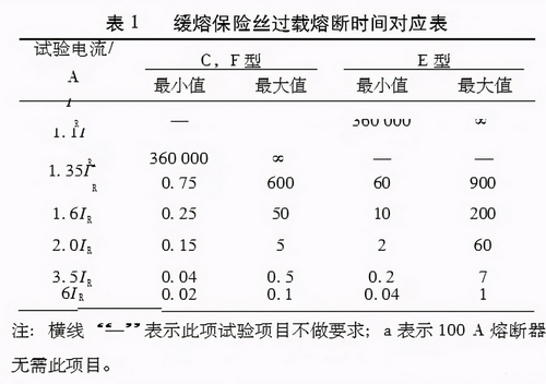 汽车线束的安全测试有哪些（汽车线束测试过程详细介绍）