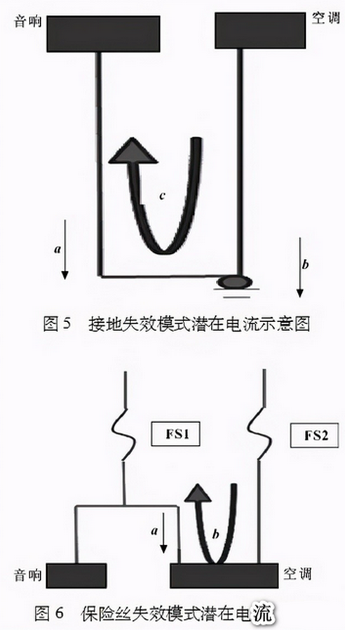 汽车线束的安全测试有哪些（汽车线束测试过程详细介绍）