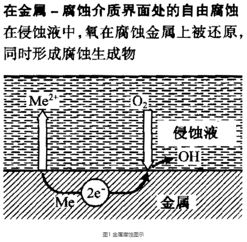 汽车线束盐雾试验（一篇图文看懂汽车线束盐雾试验详解）