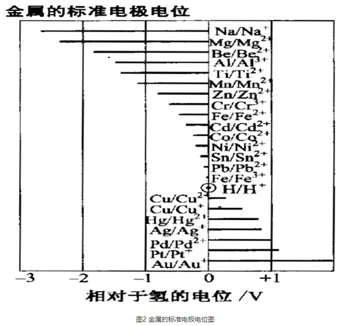 汽车线束盐雾试验（一篇图文看懂汽车线束盐雾试验详解）