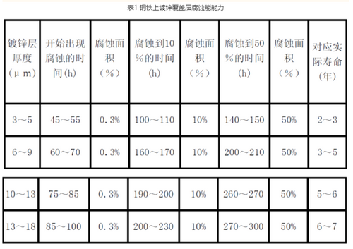 汽车线束盐雾试验（一篇图文看懂汽车线束盐雾试验详解）