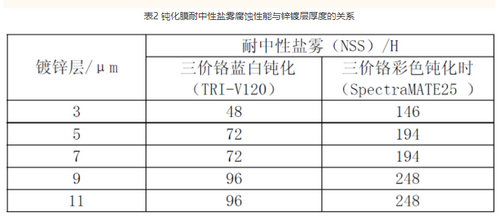 汽车线束盐雾试验（一篇图文看懂汽车线束盐雾试验详解）