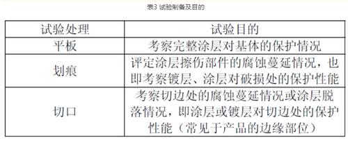 汽车线束盐雾试验（一篇图文看懂汽车线束盐雾试验详解）