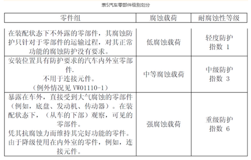 汽车线束盐雾试验（一篇图文看懂汽车线束盐雾试验详解）