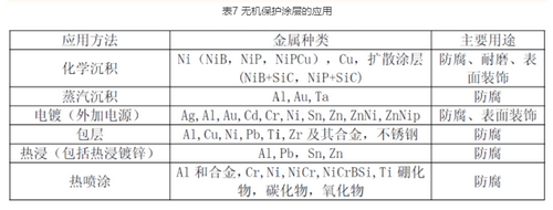 汽车线束盐雾试验（一篇图文看懂汽车线束盐雾试验详解）