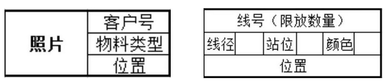 线束装配工位的种类及特点介绍（线束预装作业指导书）