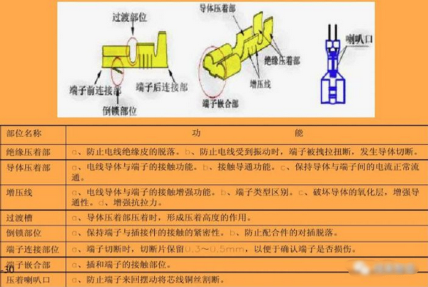 线束生产的压接工序及品质要求（线束压接工序与品质要求图文详解）