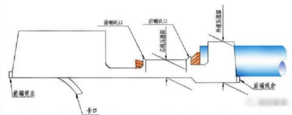 线束生产的压接工序及品质要求（线束压接工序与品质要求图文详解）