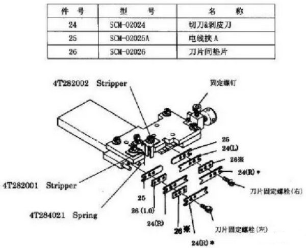 刀片的安装确认.png