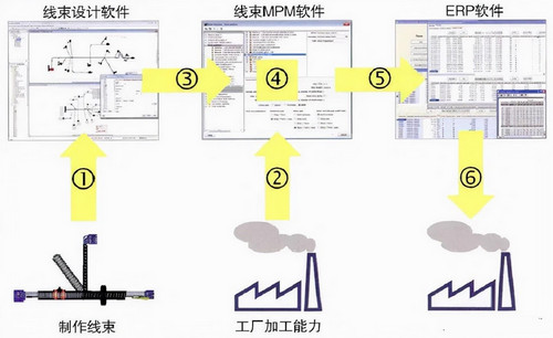 汽车线束加工定制公司（汽车线束制造工艺管理）2