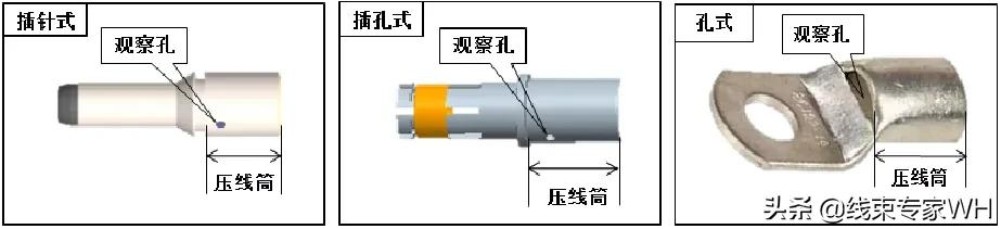 高压线束工艺概述