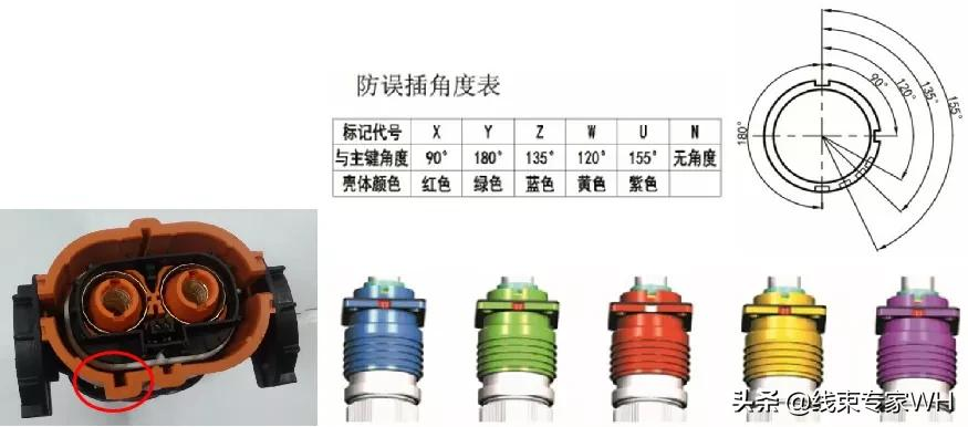 高压线束工艺概述