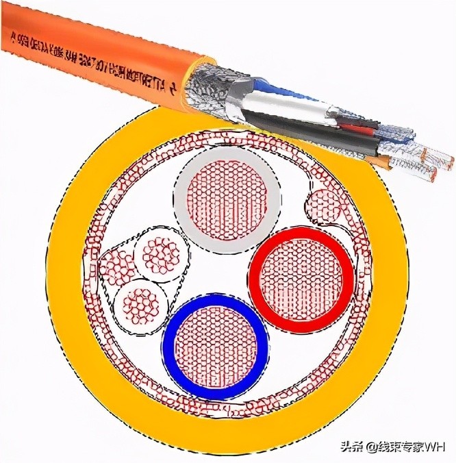 高压线束工艺概述