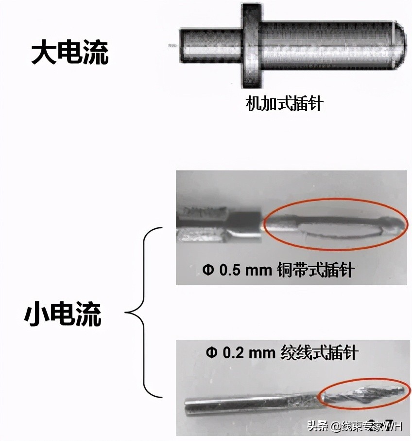高压线束工艺概述