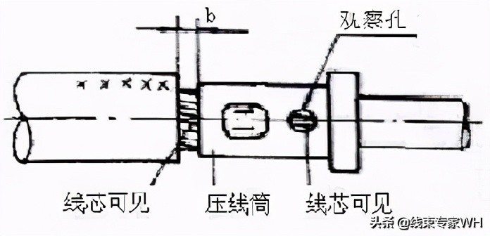 高压线束工艺概述