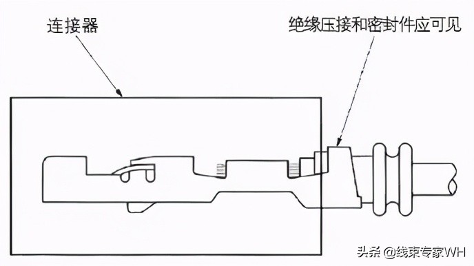 汽车线束连接器端子退针技术
