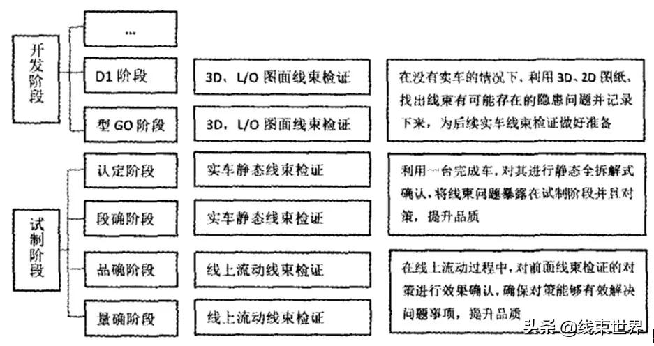 汽车线束品质检证观点及对策分析